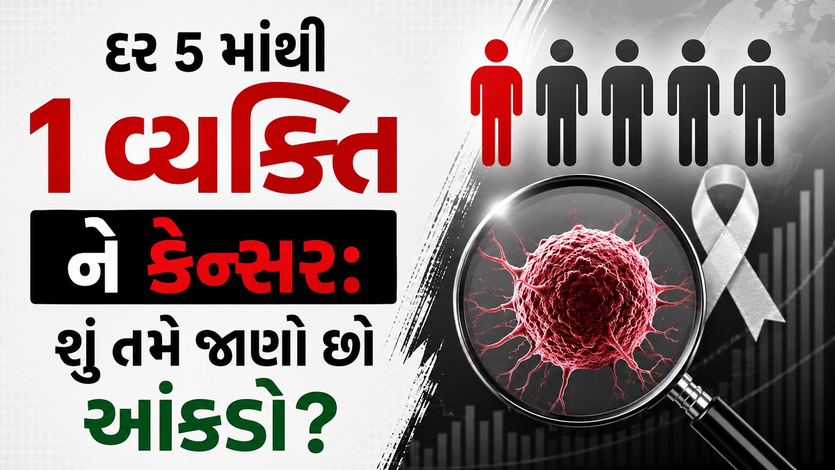 WHO ની ચેતાવણી - દુનિયાની 92% વસ્તી પર કેંસરનો ભય ...