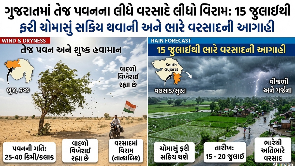 ગુજરાતમાં તેજ પવનના લીધે વરસાદે લીધો વિરામ: 15 ...