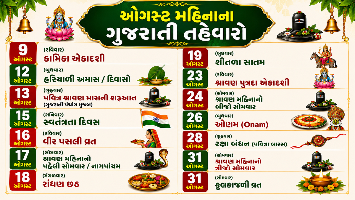ઓગસ્ટ મહિનાના ગુજરાતી તહેવારો