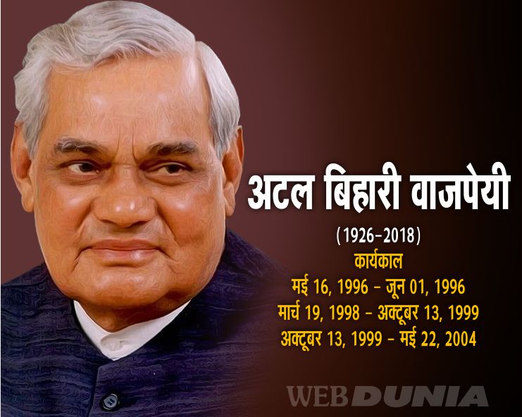 Atal Bihari Vajpayee Profile। अटल बिहारी वाजपेयी : हमेशा कदम मिलाकर चले ...