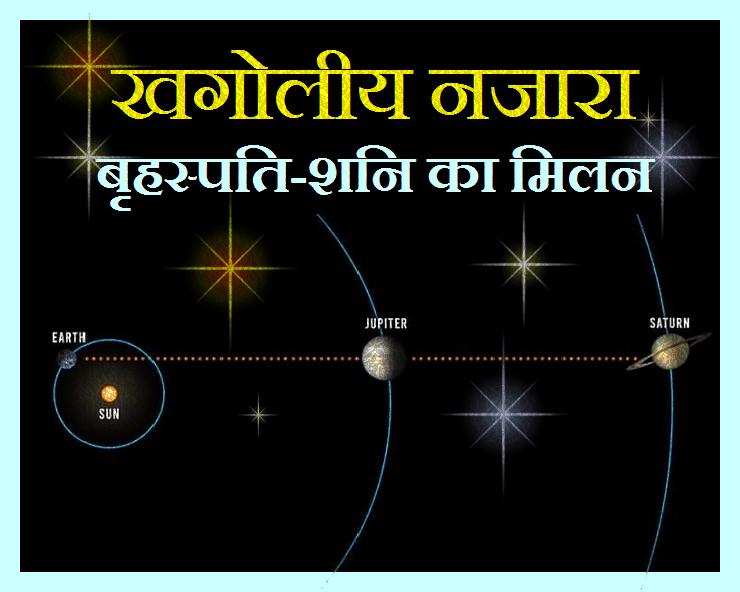 Saturn and Jupiter conjunction: गुरु और शनि का आज ...