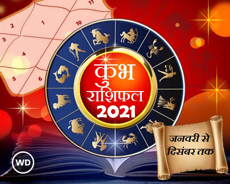 कुंभ राशिफल 2021 : जनवरी से दिसंबर तक जानिए क्या ...