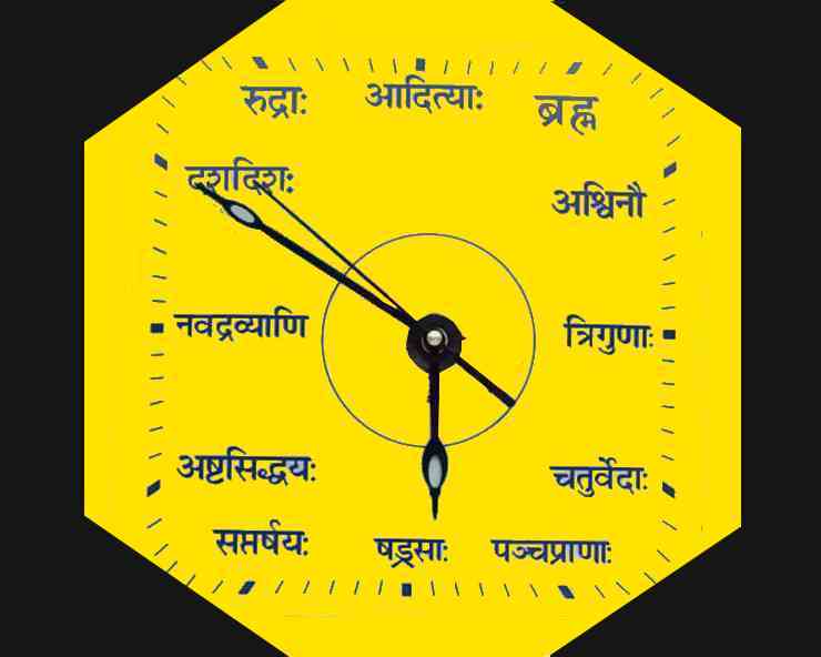 What is vedic Clock