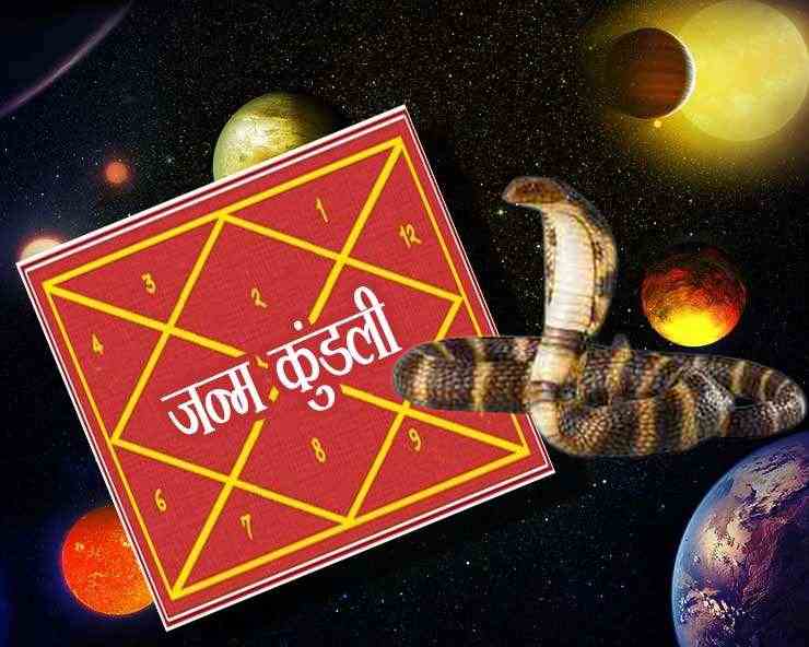 kaal sarp yog