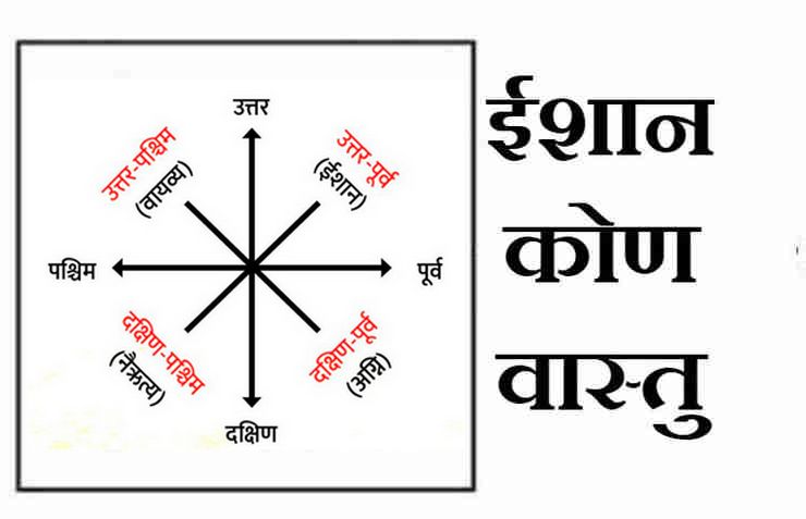 ishan kon vastu in hindi