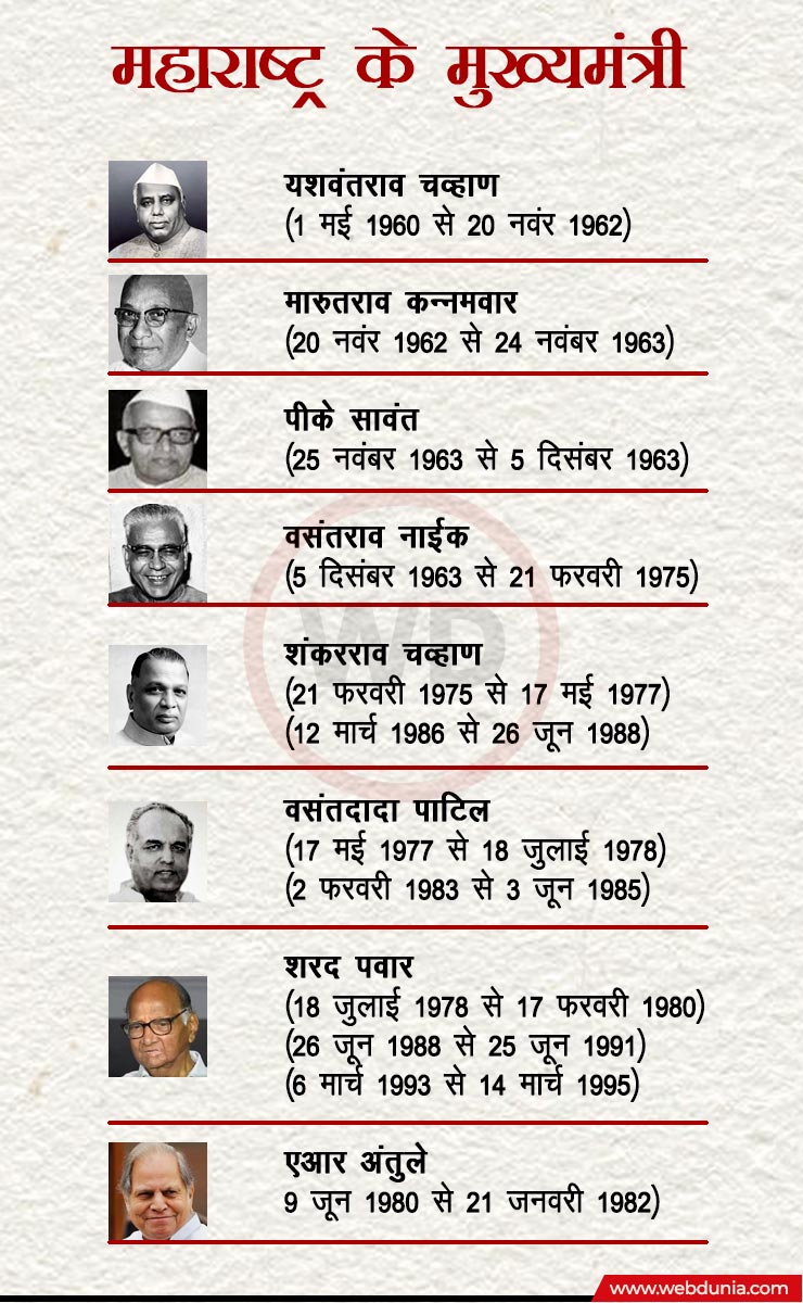 Maharashtra Election History