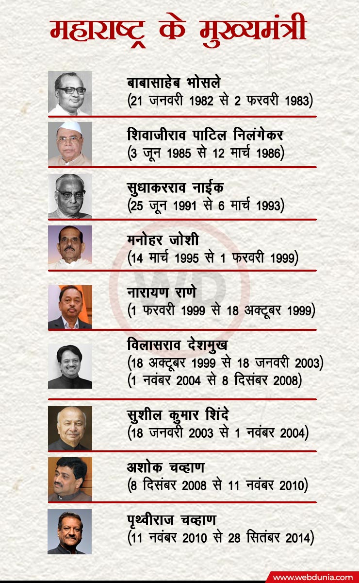 Maharashtra Election History