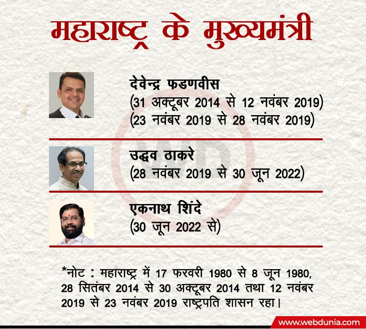 Maharashtra Election History