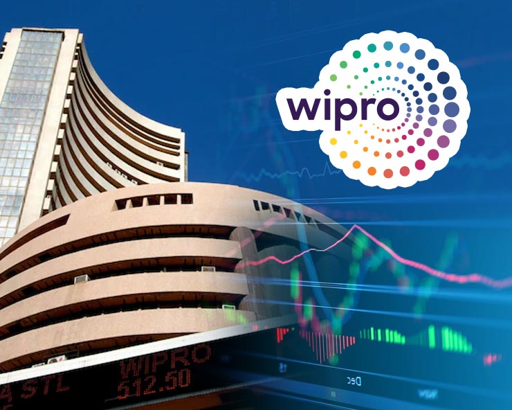 wipro share