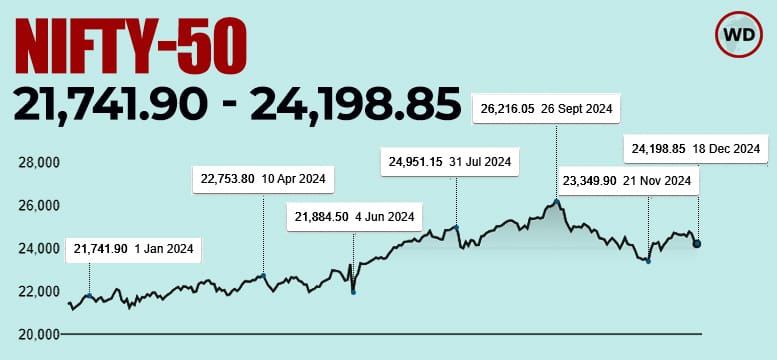 nifty 2024