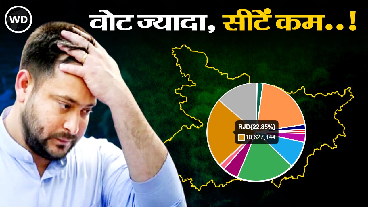 तेजस्वी को वोट ज्यादा मिले, सीटें कम, 'बेदम' कांग्रेस ने बिगाड़ा खेल