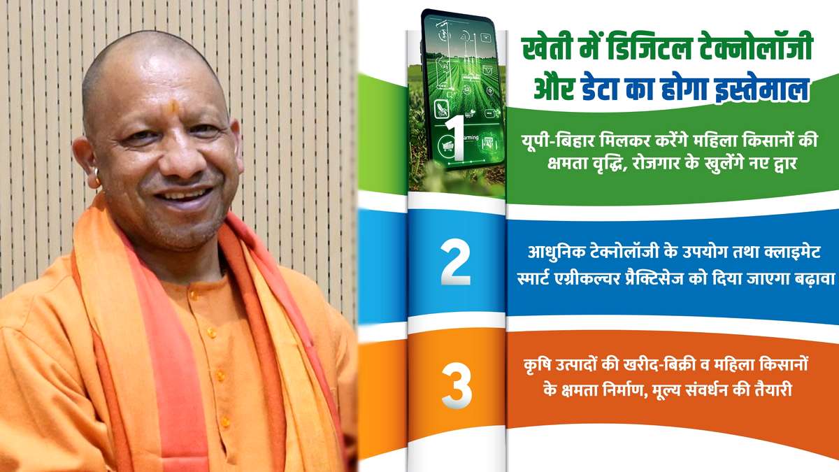 Agriculture in Uttar Pradesh