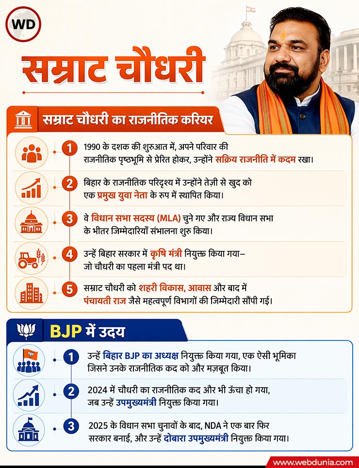 samrath-Choudhri-info