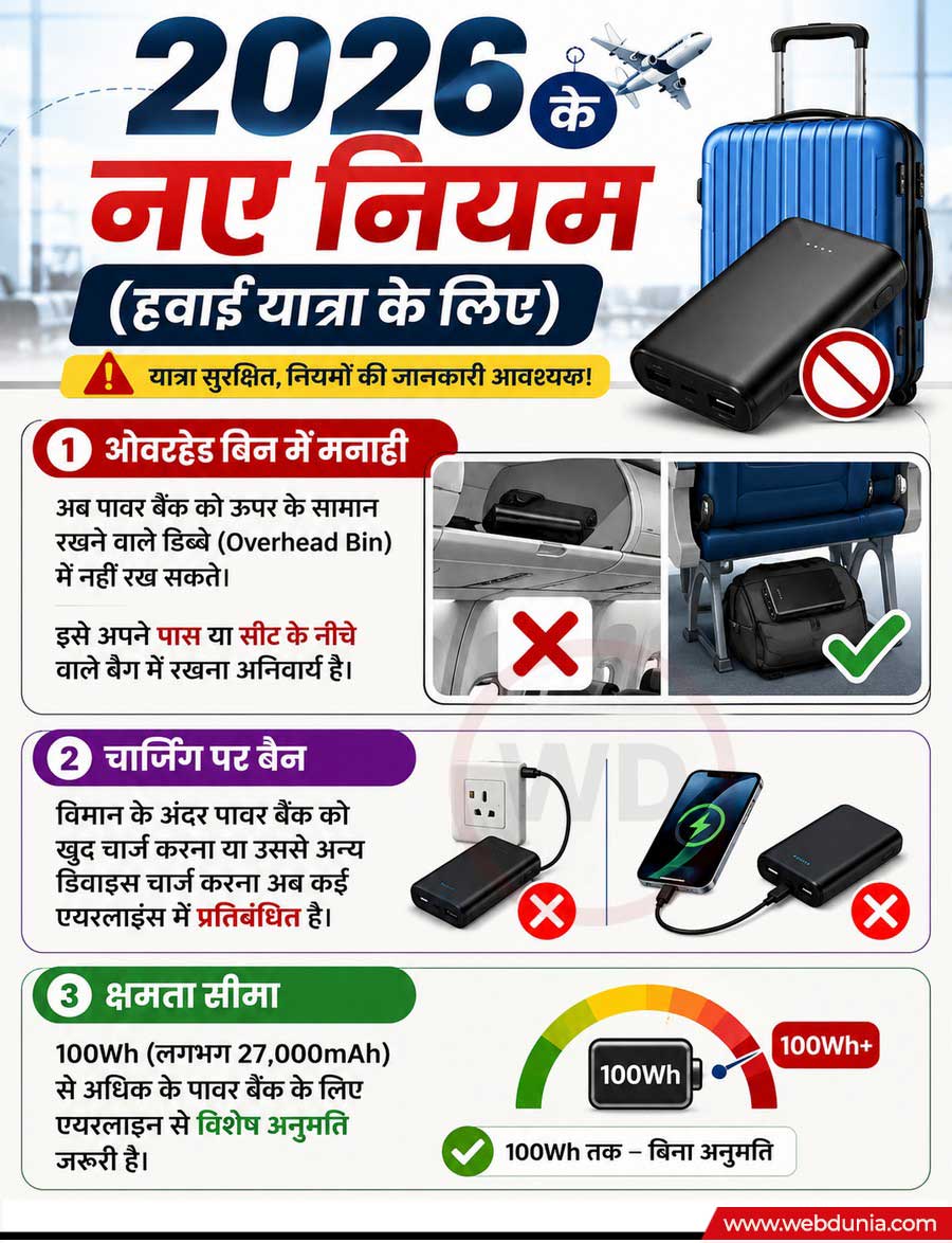 Power bank Info