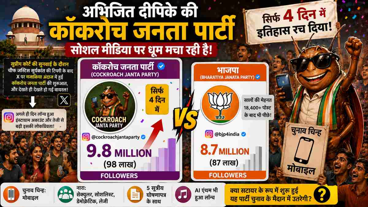 सिर्फ 4 दिन पुरानी 'कॉकरोच जनता पार्टी' ने इंस्टाग्राम पर BJP को कैसे छोड़ दिया पीछे?
Cockroch Janta Party : अभिजित दीपिके की कॉकरोच जनता पार्टी सोशल मीडिया पर धूम मचा रही है। पार्टी को बने अभी 4 ही दिन हुए लेकिन उसके इंस्टाग्राम अकाउंट ने फॉलोअर्स के मामले में दुनिया की सबसे बड़ी राजनीतिक पार्टी भाजपा को भी पीछे छोड़ दिया। ALSO READ: कौन हैं अभिजित दीपिके जिन्होंने बनाई कॉकरोच जनता पाटी, नारे से लेकर चुनाव चिन्ह तक सब कुछ खास
सुप्रीम कोर्ट की एक सुनवाई के दौरान चीफ जस्टिस सूर्यकांत की टिप्पणी के बाद सोशल मीडिया प्लेटफॉर्म X पर मजाकिया अंदाज में कॉकरोच जनता पार्टी की शुरुआत हुई। देखते ही देखते यह युवाओं के बीच वायरल हो गया। अगले ही दिन इसका इंस्टाग्राम अकाउंट लॉन्च किया गया और उसके बाद इसकी लोकप्रियता तेजी से बढ़ती चली गई।
इंस्टाग्राम पर @cockroachjantaparty नाम से चल रहे इस अकाउंट ने 21 मई की सुबह तक 9.8 मिलियन यानी 98 लाख फॉलोअर्स का आंकड़ा पार कर लिया। वहीं भाजपा के आधिकारिक इंस्टाग्राम हैंडल @bjp4india के करीब 8.7 मिलियन फॉलोअर्स हैं।
दावा किया जा रहा है कि भाजपा ने सालों की मेहनत और 18,400 से अधिक पोस्ट के जरिए 8.7 मिलियन फॉलोअर्स का बेस तैयार किया, वहीं 'कॉकरोच जनता पार्टी' ने महज 55 पोस्ट कर जादुई आंकड़ा पार कर लिया।
कैसे बनी कॉकरोच जनता पार्टी का गठन?
भारत के मुख्य न्यायाधीश सूर्यकांत पर आरोप लगा कि उन्होंने पत्रकारिता, कानून और आरटीआई एक्टिविज्म में आने वाले बेरोजगार युवाओं की तुलना 'कॉकरोच' और 'पैरासाइट' से की थी। हालांकि बाद में सीजेआई ने सफाई देते हुए कहा कि उनके बयान को गलत तरीके से पेश किया गया, लेकिन तब तक सोशल मीडिया पर यह मुद्दा तेजी से फैल चुका था। इसके बाद ही अभिजित ने कॉकरोच जनता पार्टी बनाने का फैसला किया।
मोबाइल को बनाया चुनाव चिन्ह
पार्टी ने हाल ही में एक एआई-जनरेटेड एंथम भी जारी किया है, जिसके बोल हैं- 'वी आर कॉकरोच पार्टी, वी आर चिल्ड्रेन ऑफ अ बर्निंग सिटी।' कॉकरोच जनता पार्टी ने अपना चुनाव चिन्ह मोबाइल फोन घोषित किया है। कॉकरोच जनता पार्टी का नारा 'सेक्युलर, सोशलिस्ट, डेमोक्रेटिक, लेजी रखा गया है। पार्टी का 5 सूत्रीय घोषणापत्र भी चर्चा में है, जिसमें तीखे राजनीतिक संदेशों के साथ व्यंग्य का मिश्रण देखने को मिलता है।
कॉकरोच जनता पार्टी ने अपने मुद्दों से सभी का ध्यान आकर्षित किया है। अब सवाल भी उठ रहा है कि सटायर के रूप में शुरू हुई यह पार्टी क्या चुनाव के मैदान में उतरेगी।
edited by : Nrapendra Gupta सिर्फ 4 दिन पुरानी 'कॉकरोच जनता पार्टी' ने इंस्टाग्राम पर BJP को कैसे छोड़ दिया पीछे?
Cockroch Janta Party : अभिजित दीपिके की कॉकरोच जनता पार्टी सोशल मीडिया पर धूम मचा रही है। पार्टी को बने अभी 4 ही दिन हुए लेकिन उसके इंस्टाग्राम अकाउंट ने फॉलोअर्स के मामले में दुनिया की सबसे बड़ी राजनीतिक पार्टी भाजपा को भी पीछे छोड़ दिया। ALSO READ: कौन हैं अभिजित दीपिके जिन्होंने बनाई कॉकरोच जनता पाटी, नारे से लेकर चुनाव चिन्ह तक सब कुछ खास
सुप्रीम कोर्ट की एक सुनवाई के दौरान चीफ जस्टिस सूर्यकांत की टिप्पणी के बाद सोशल मीडिया प्लेटफॉर्म X पर मजाकिया अंदाज में कॉकरोच जनता पार्टी की शुरुआत हुई। देखते ही देखते यह युवाओं के बीच वायरल हो गया। अगले ही दिन इसका इंस्टाग्राम अकाउंट लॉन्च किया गया और उसके बाद इसकी लोकप्रियता तेजी से बढ़ती चली गई।
इंस्टाग्राम पर @cockroachjantaparty नाम से चल रहे इस अकाउंट ने 21 मई की सुबह तक 9.8 मिलियन यानी 98 लाख फॉलोअर्स का आंकड़ा पार कर लिया। वहीं भाजपा के आधिकारिक इंस्टाग्राम हैंडल @bjp4india के करीब 8.7 मिलियन फॉलोअर्स हैं।
दावा किया जा रहा है कि भाजपा ने सालों की मेहनत और 18,400 से अधिक पोस्ट के जरिए 8.7 मिलियन फॉलोअर्स का बेस तैयार किया, वहीं 'कॉकरोच जनता पार्टी' ने महज 55 पोस्ट कर जादुई आंकड़ा पार कर लिया।
कैसे बनी कॉकरोच जनता पार्टी का गठन?
भारत के मुख्य न्यायाधीश सूर्यकांत पर आरोप लगा कि उन्होंने पत्रकारिता, कानून और आरटीआई एक्टिविज्म में आने वाले बेरोजगार युवाओं की तुलना 'कॉकरोच' और 'पैरासाइट' से की थी। हालांकि बाद में सीजेआई ने सफाई देते हुए कहा कि उनके बयान को गलत तरीके से पेश किया गया, लेकिन तब तक सोशल मीडिया पर यह मुद्दा तेजी से फैल चुका था। इसके बाद ही अभिजित ने कॉकरोच जनता पार्टी बनाने का फैसला किया।
मोबाइल को बनाया चुनाव चिन्ह
पार्टी ने हाल ही में एक एआई-जनरेटेड एंथम भी जारी किया है, जिसके बोल हैं- 'वी आर कॉकरोच पार्टी, वी आर चिल्ड्रेन ऑफ अ बर्निंग सिटी।' कॉकरोच जनता पार्टी ने अपना चुनाव चिन्ह मोबाइल फोन घोषित किया है। कॉकरोच जनता पार्टी का नारा 'सेक्युलर, सोशलिस्ट, डेमोक्रेटिक, लेजी रखा गया है। पार्टी का 5 सूत्रीय घोषणापत्र भी चर्चा में है, जिसमें तीखे राजनीतिक संदेशों के साथ व्यंग्य का मिश्रण देखने को मिलता है।
कॉकरोच जनता पार्टी ने अपने मुद्दों से सभी का ध्यान आकर्षित किया है। अब सवाल भी उठ रहा है कि सटायर के रूप में शुरू हुई यह पार्टी क्या चुनाव के मैदान में उतरेगी।
edited by : Nrapendra Gupta