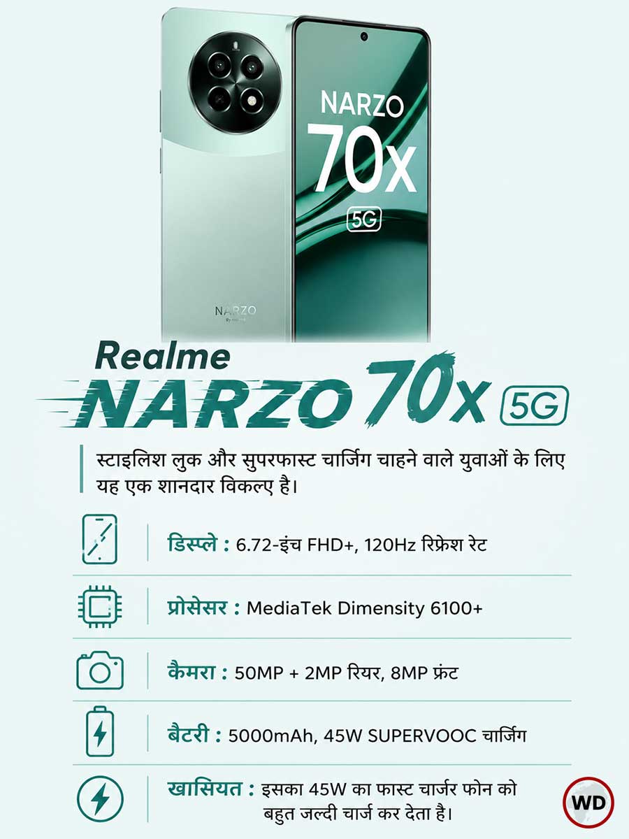 Realme NARZO 70x 5G