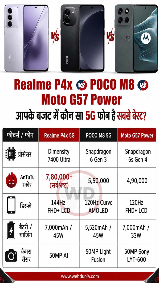 Sasta-Mobile-Info