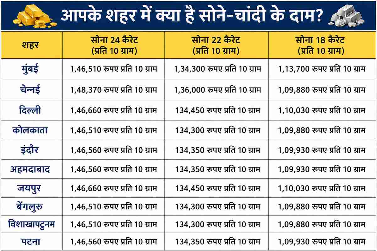 22 june gold rates on goodreturns.com