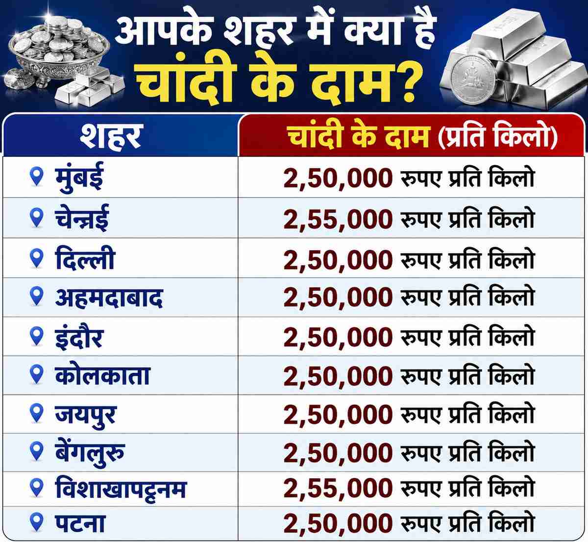 silver rates in sarafa bazar