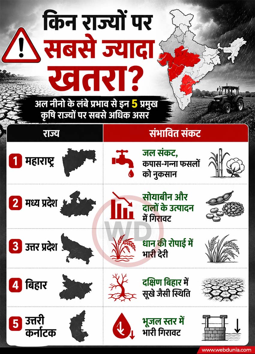 Indian Monsoon Update 2026