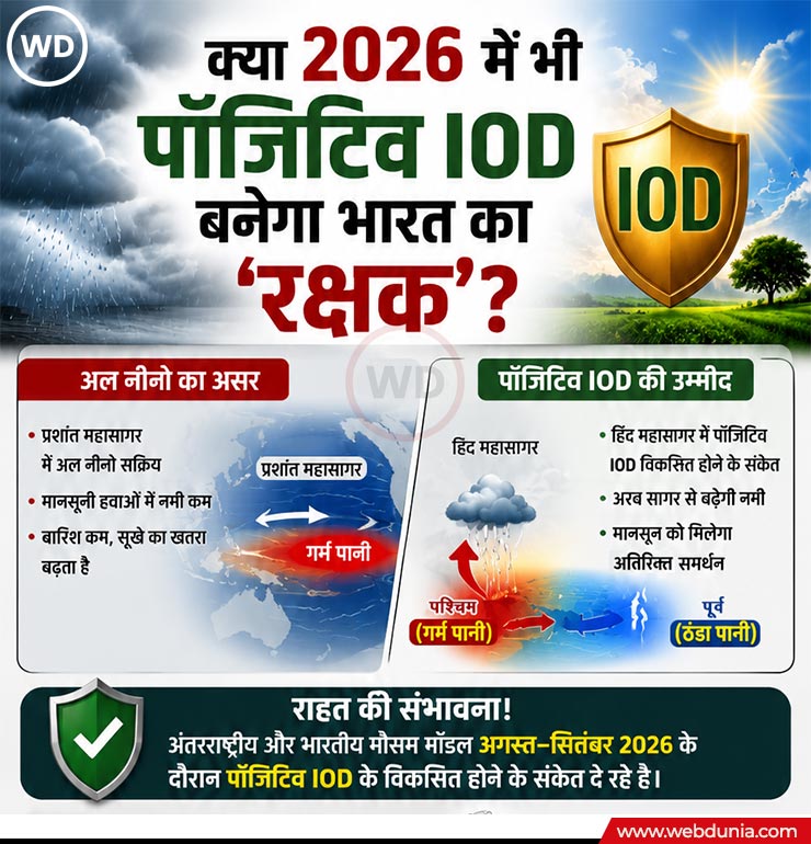 Positive Indian Ocean Dipole Explained,