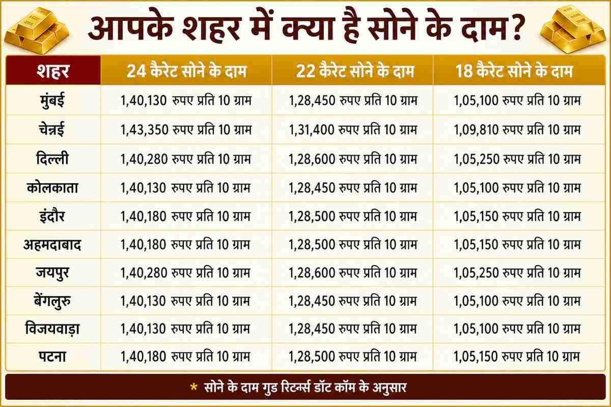 gold rates 25 june