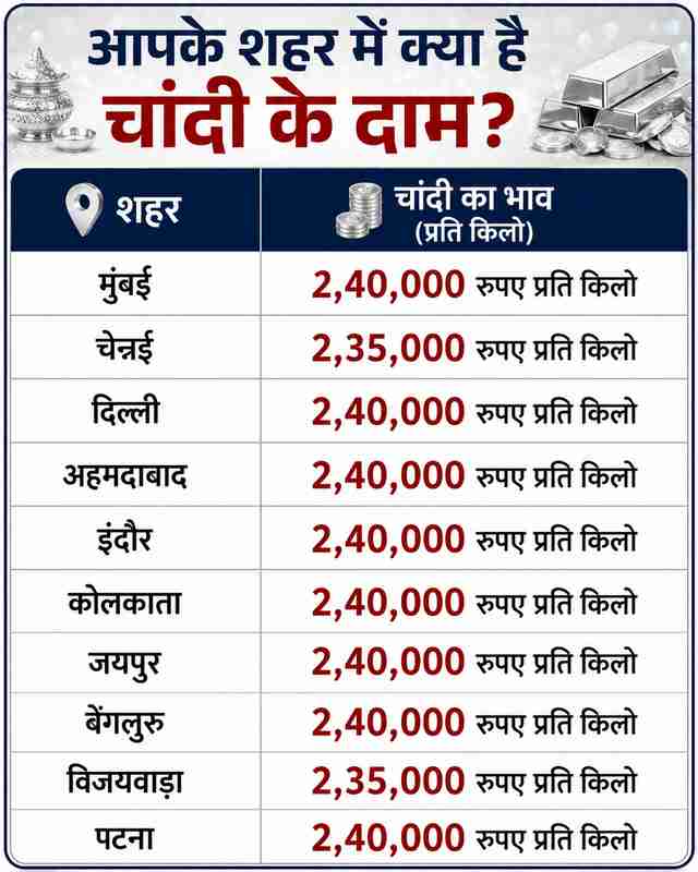 silver rates in india