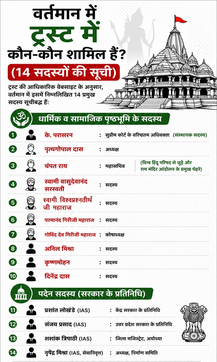 Ayodhya Ram Mandir