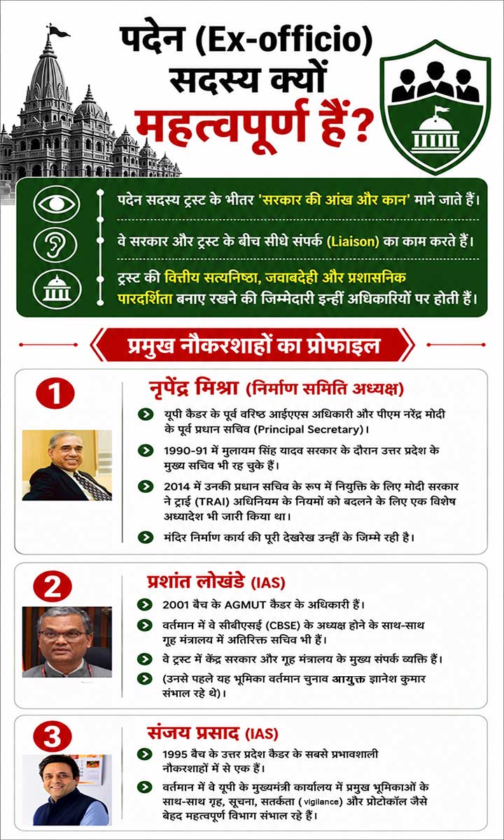 Ayodhya Ram Mandir