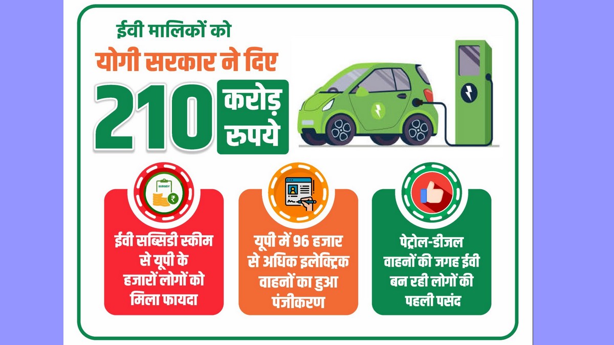 Yogi government provided a subsidy of Rs 210 crore for electric vehicles