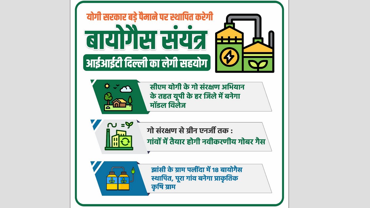 Yogi government will set up biogas plants on large scale