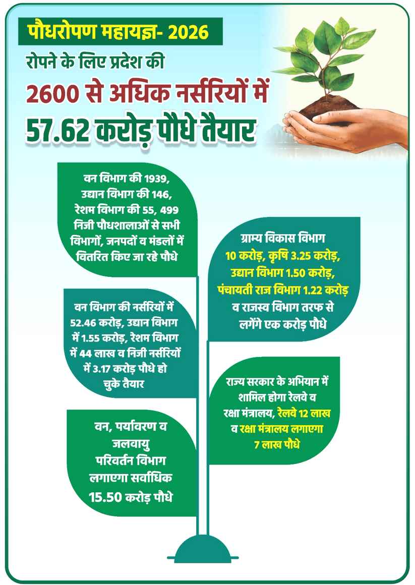 UP Forest Department