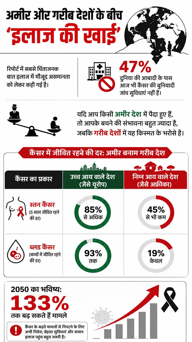 WHO Cancer Report 2026