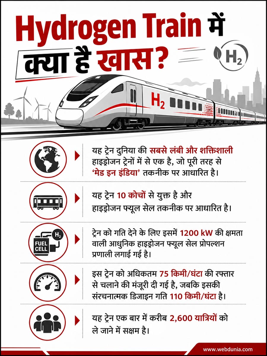 speciality of hydrogen train
