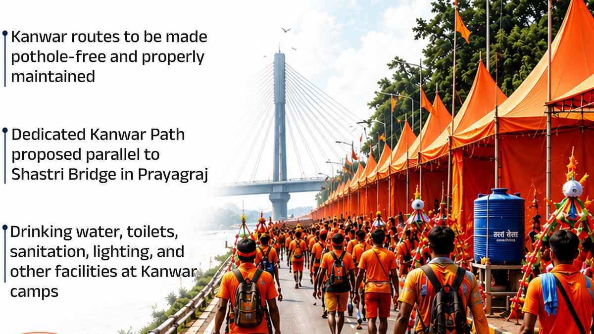 Kanwar Yatra UP 2026