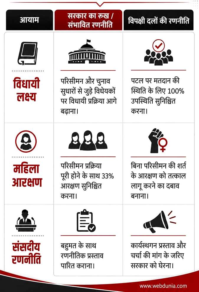 Delimitation Bill