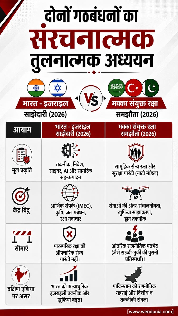 islamic nato pakistan saudi turkey