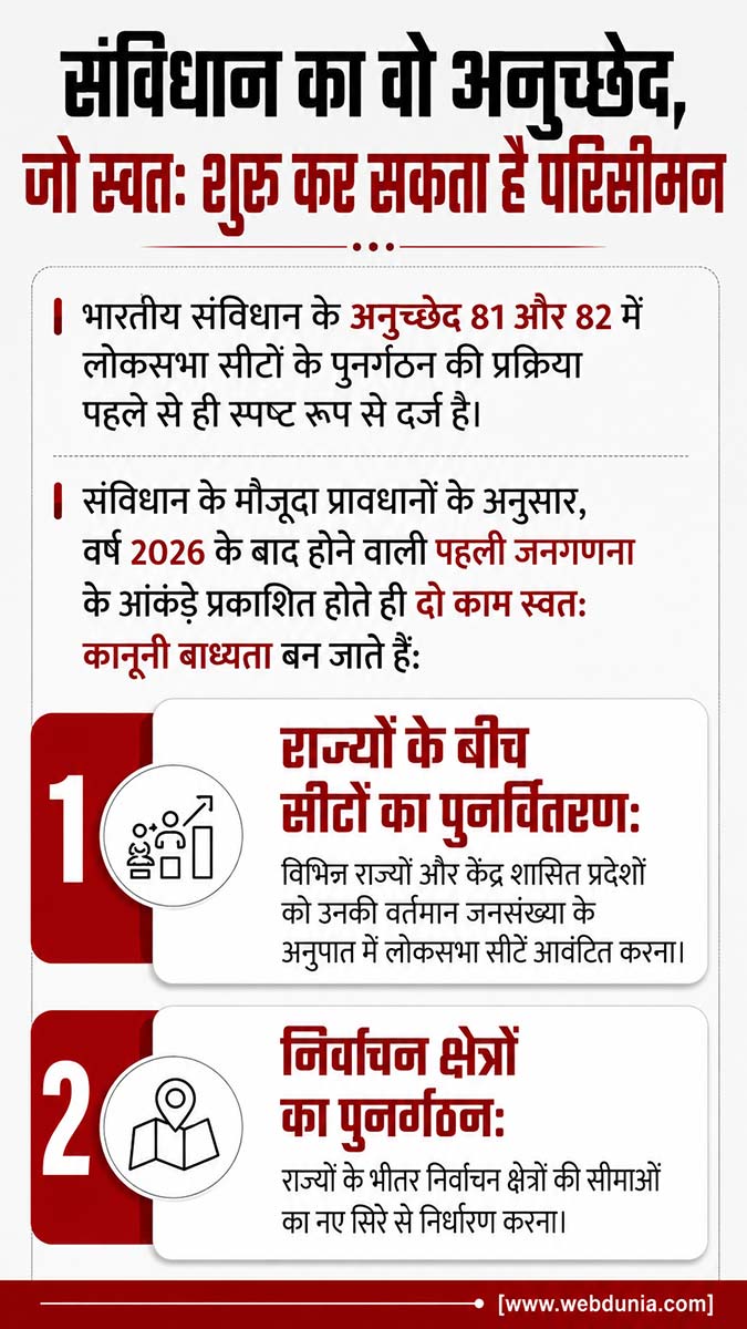 Delimitation Lok Sabha Seats