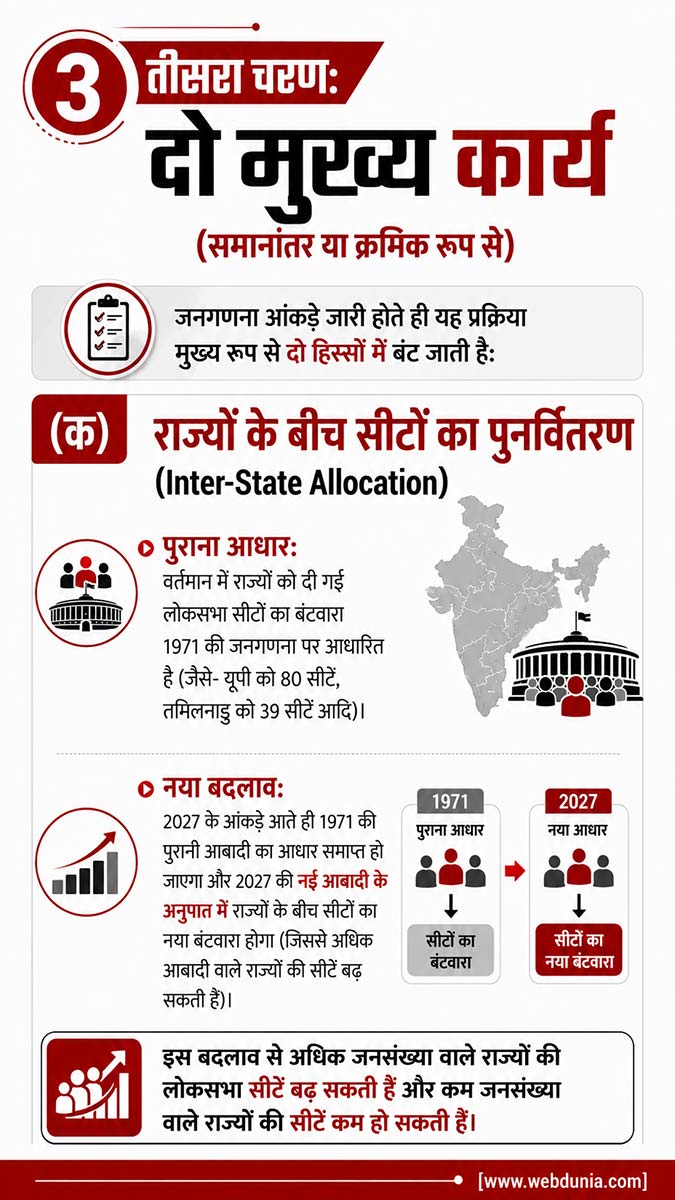 Delimitation Lok Sabha Seats