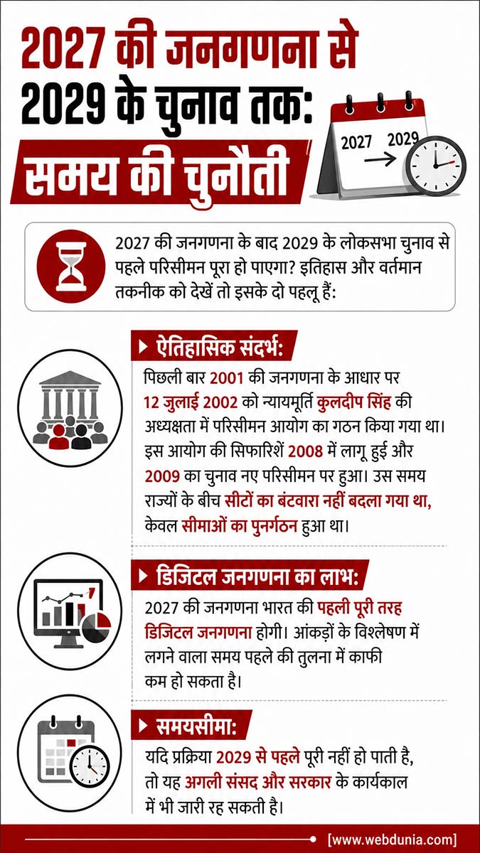 Delimitation Lok Sabha Seats