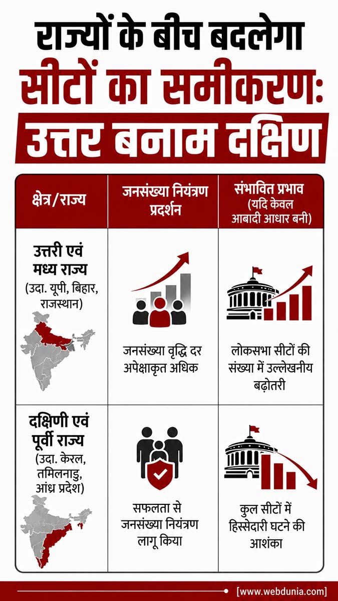 Delimitation Lok Sabha Seats