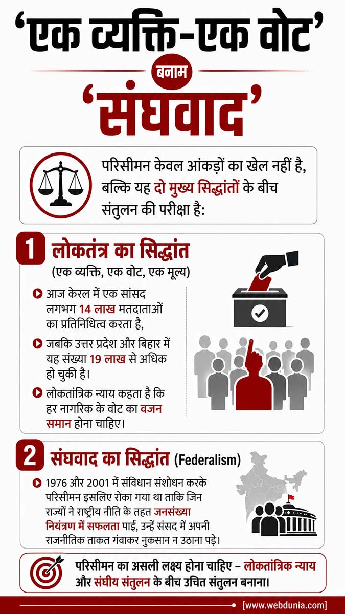 Delimitation Lok Sabha Seats