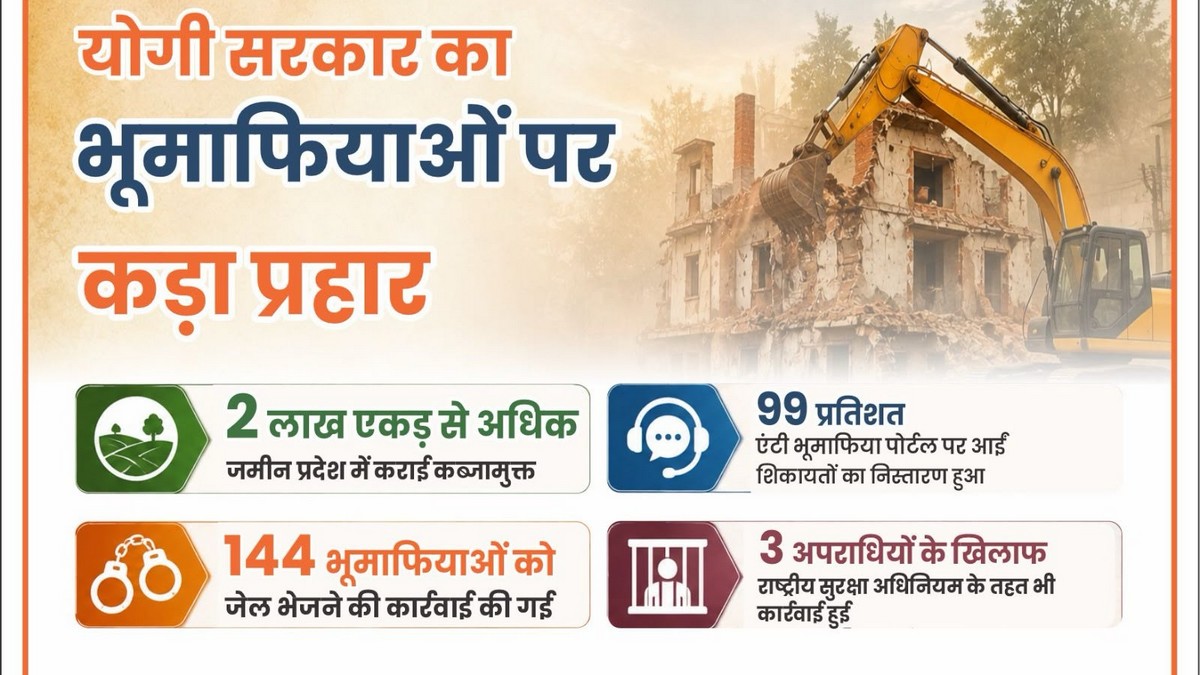 yogi government
