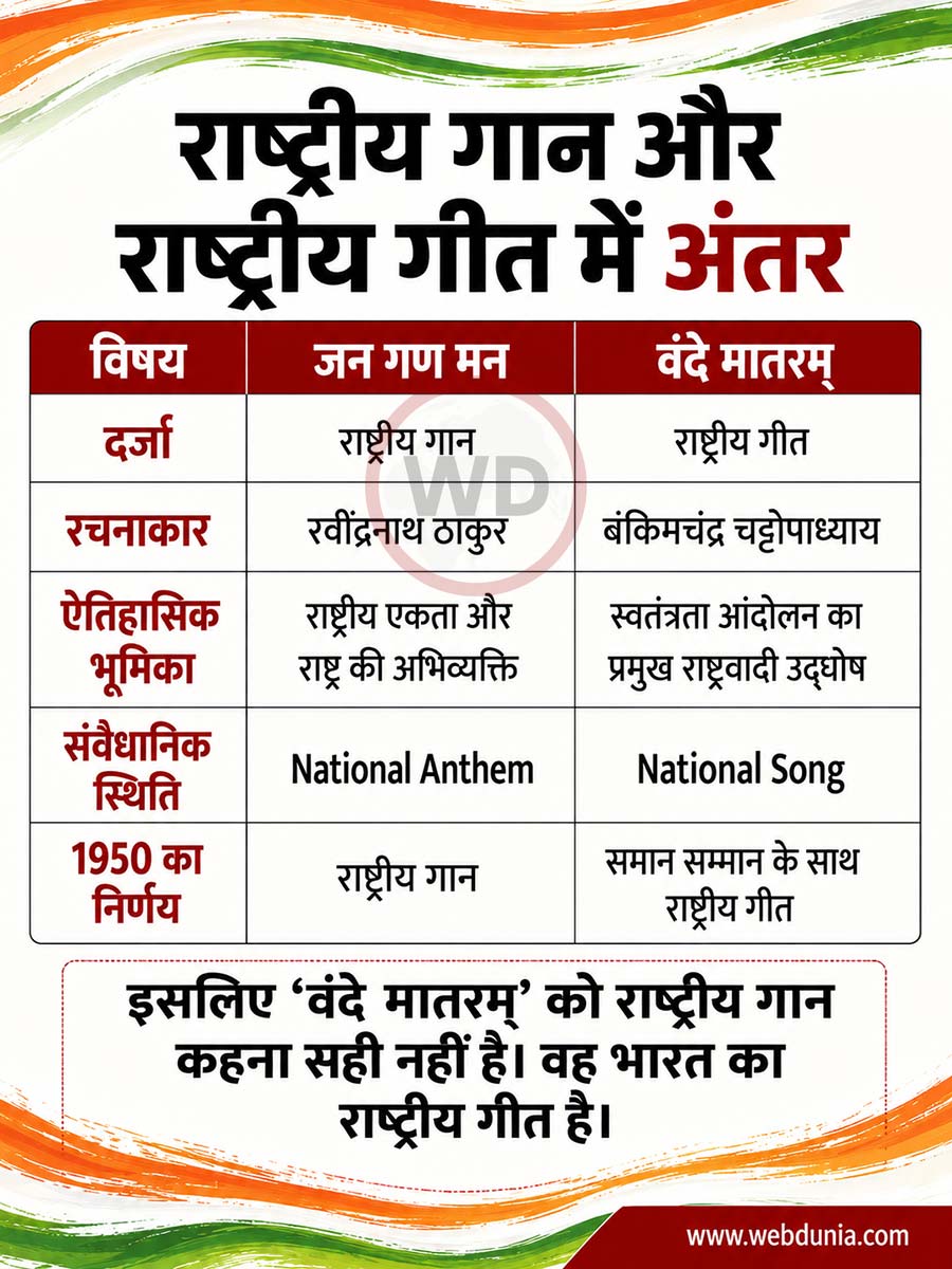 Vande matram