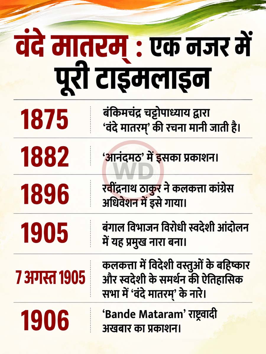vande matram