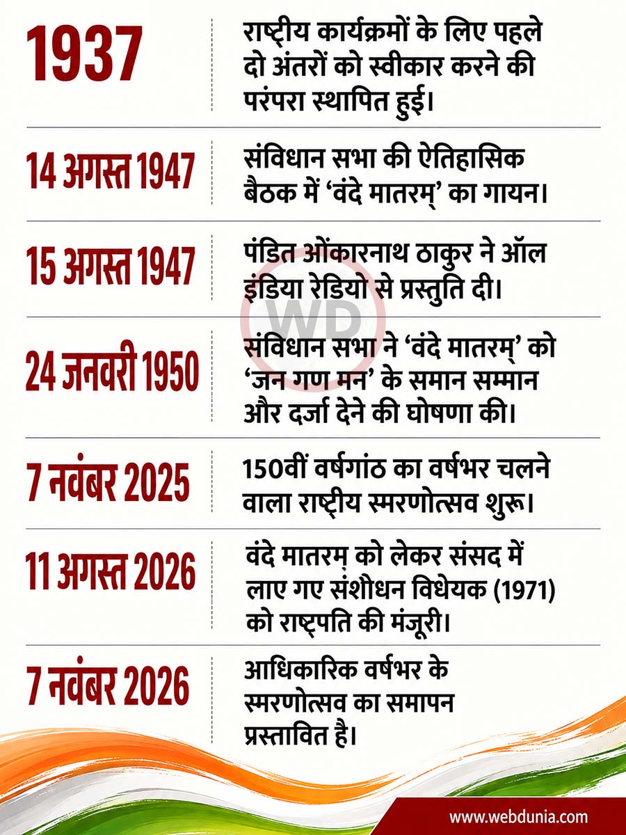 vande matram