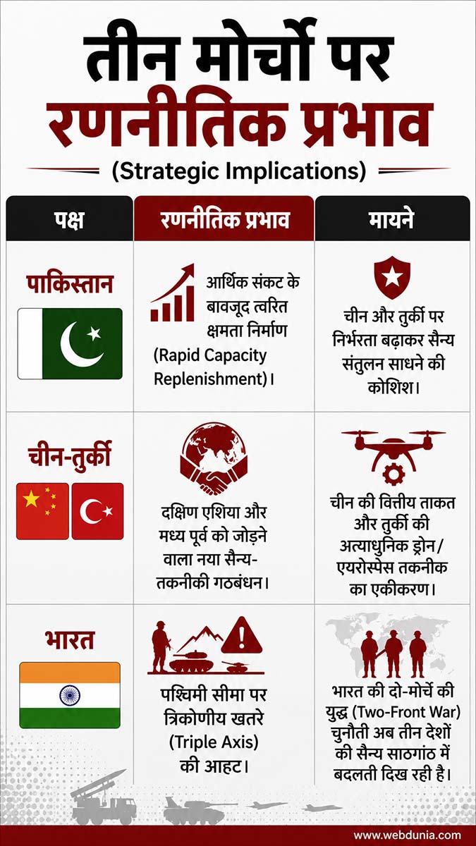 South Asia strategic defense