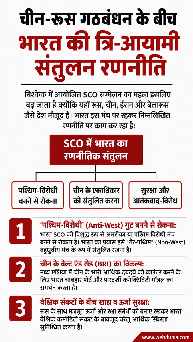 PM Modi SCO Summit 2026