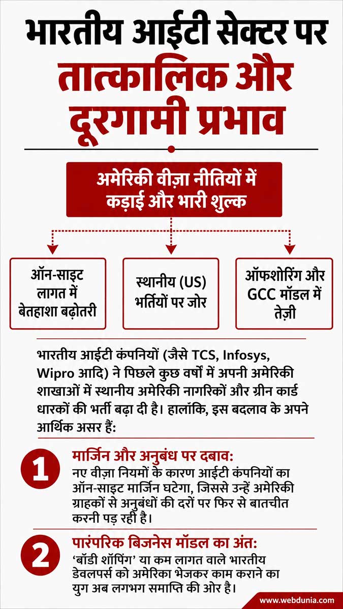 Indian IT Sector Jobs
