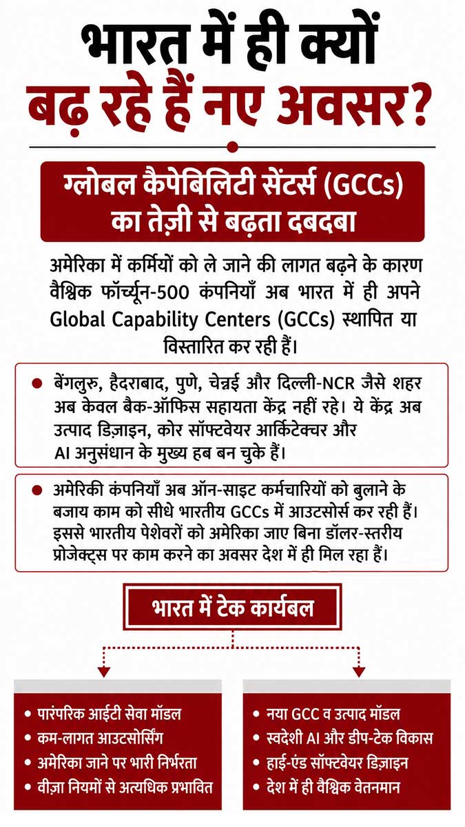 Indian IT Sector Jobs